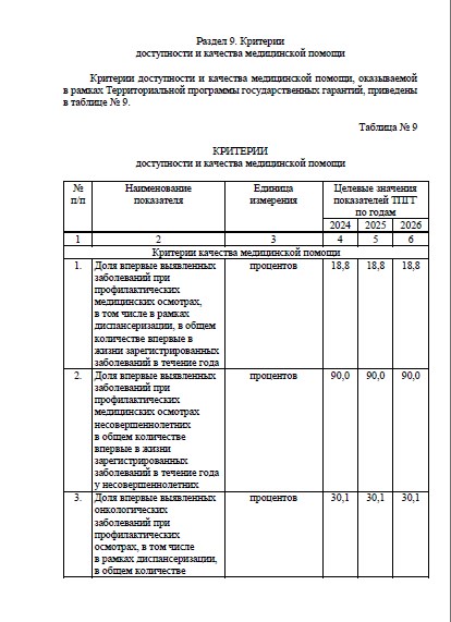 Критерии доступности и качества медицинской помощи, оказываемой в рамках Территориальной программы государственных гаранти